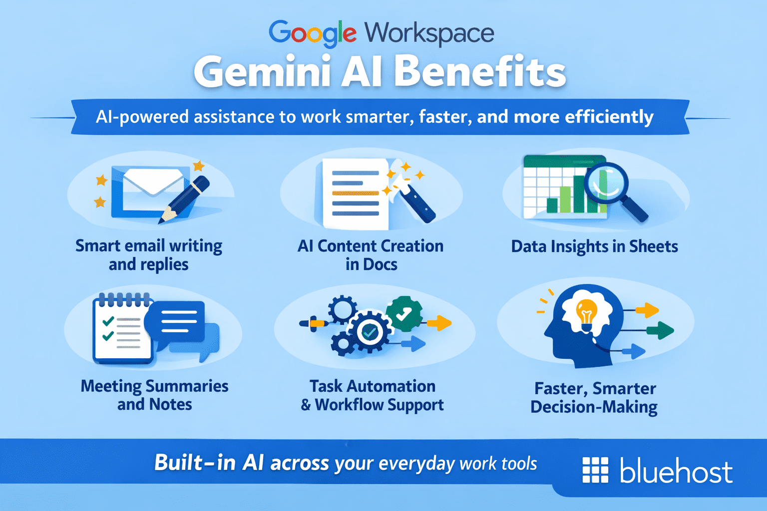 Infographic on benefits of Google Workspace in 2026: Gemini AI for email, Docs, Sheets, automation.