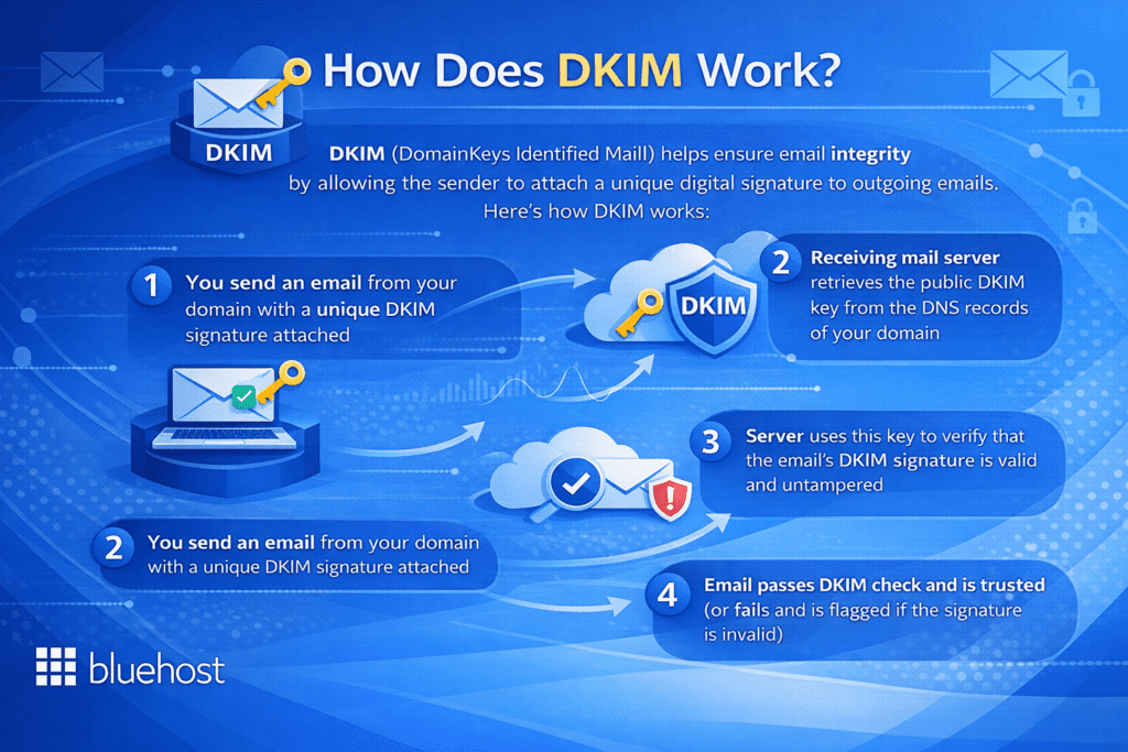 SPF vs DKIM vs DMARC: Email Security Explained