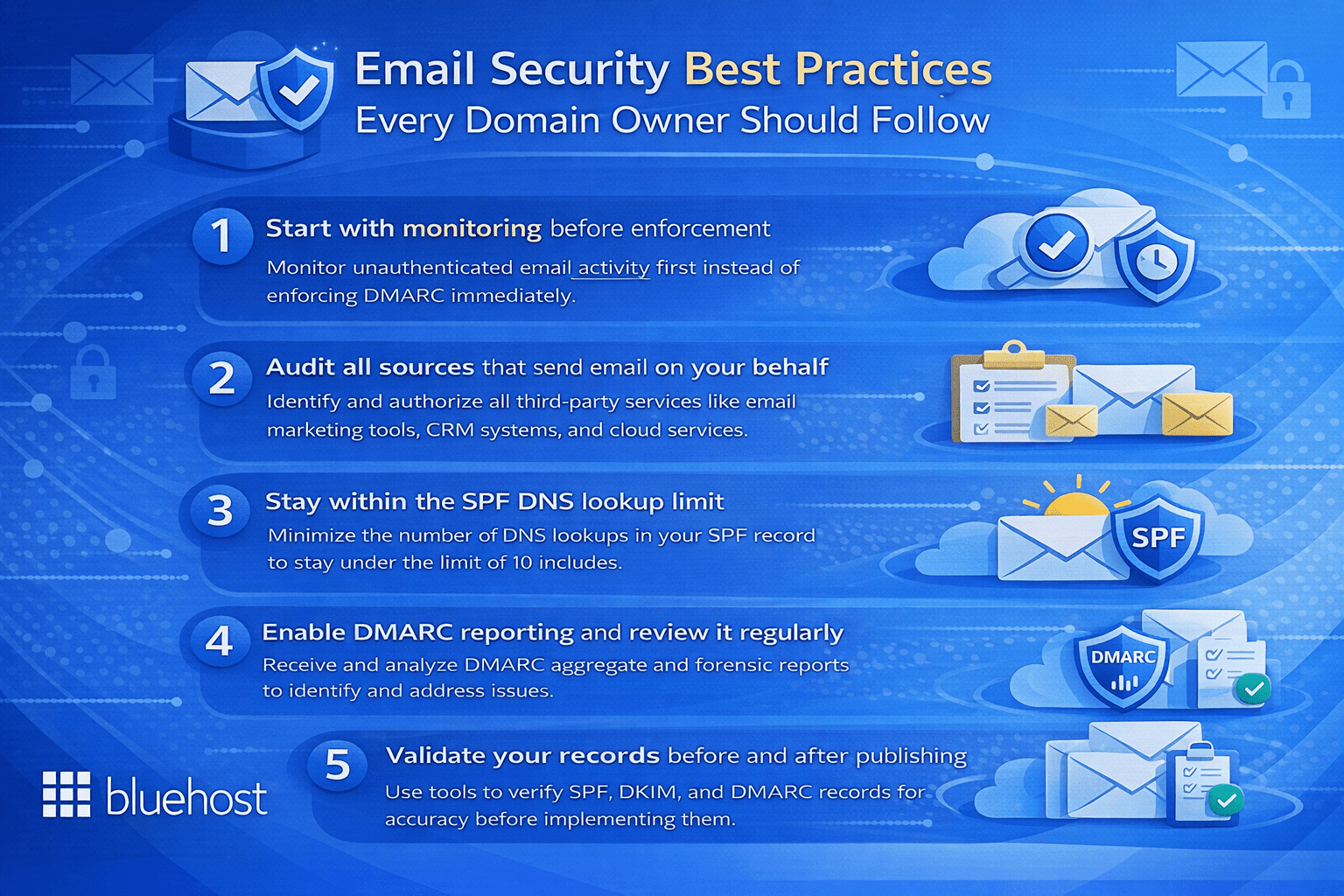 Email security best practices for SPF, DKIM, DMARC—steps to prevent phishing