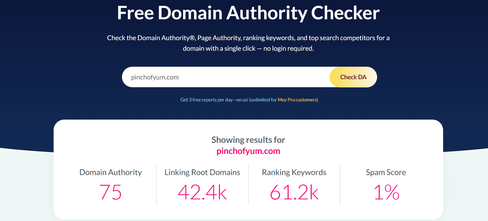 Review your Domain Authority score