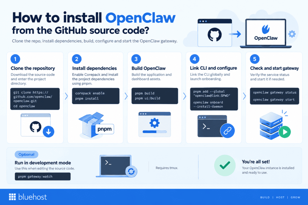 How do you install OpenClaw from the GitHub source code