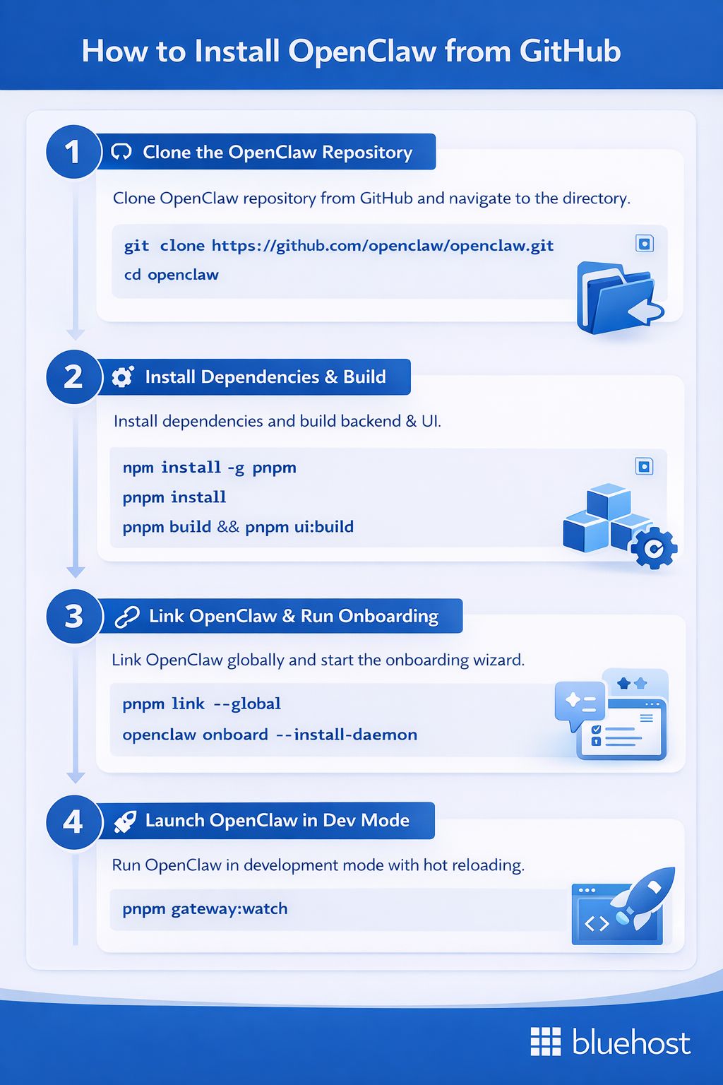 install OpenClaw from the GitHub source code