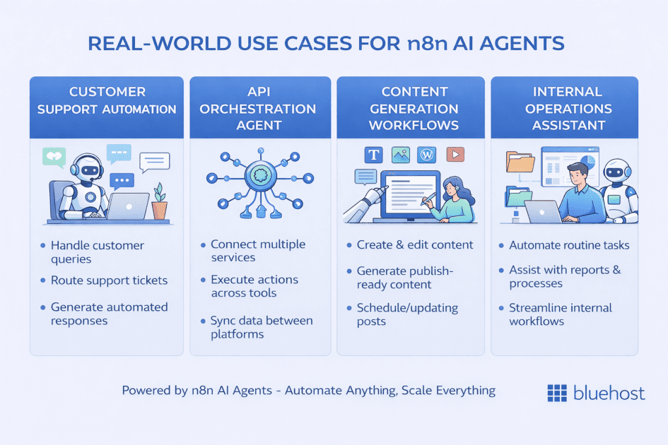 n8n AI Agent Node Guide for Smarter Automations 2026