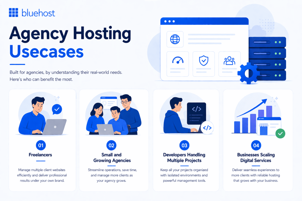 Usecases of Agency Hosting
