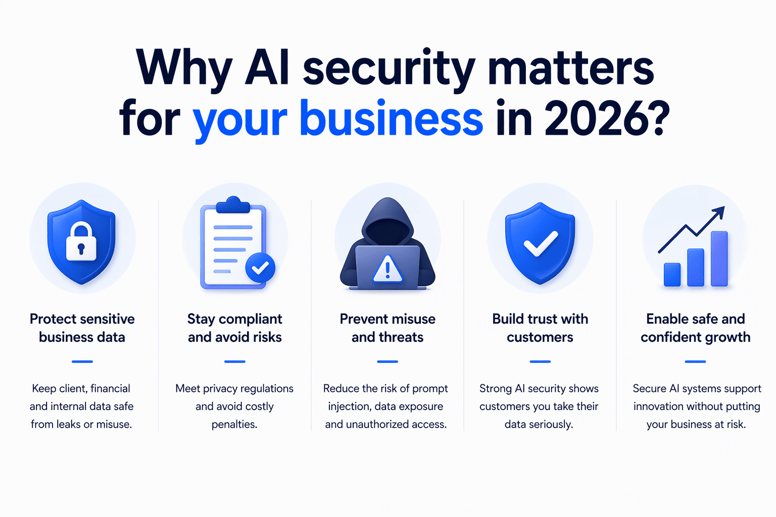 Infographic asking Is ChatGPT secure for business in 2026, highlighting data, compliance, trust.