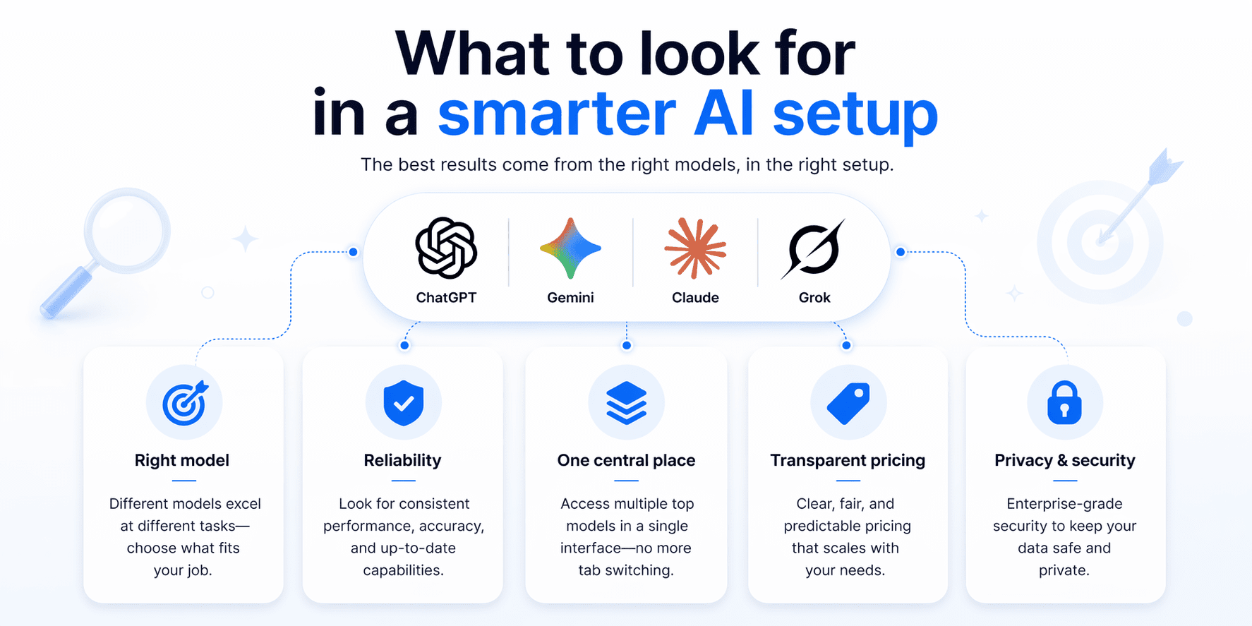 What to look for in a smarter AI setup