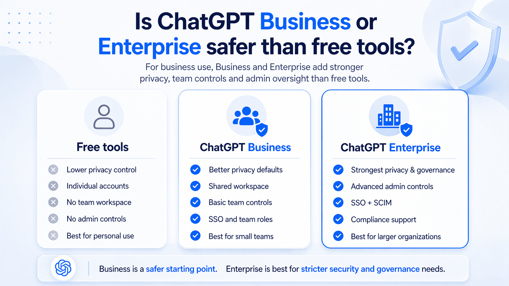 ChatGPT security across plans
