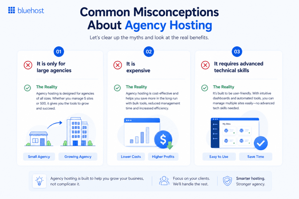 Myths of Agency hosting