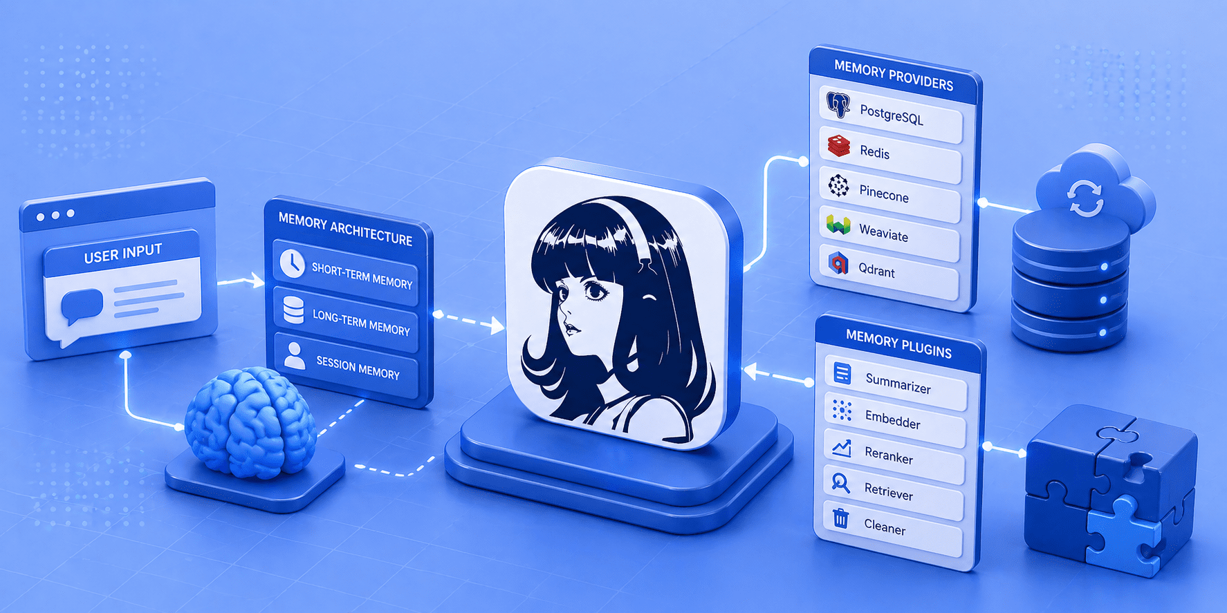 How Hermes Agent Memory Works: Architecture, Providers and Plugins