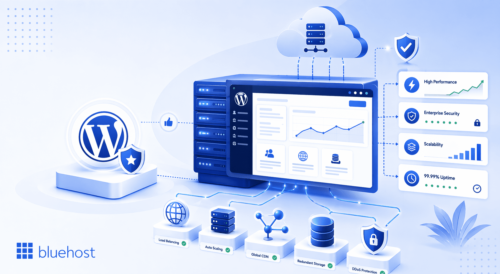 Why the&nbsp;WordPress.org recommendation demands enterprise-grade infrastructure?