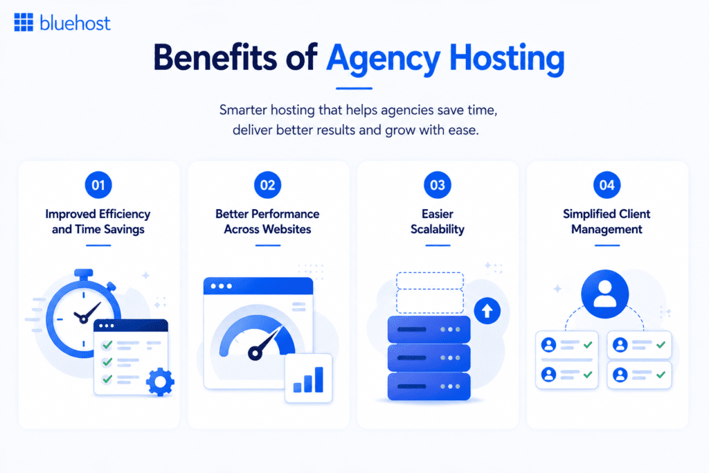 Benefits of Agency Hosting