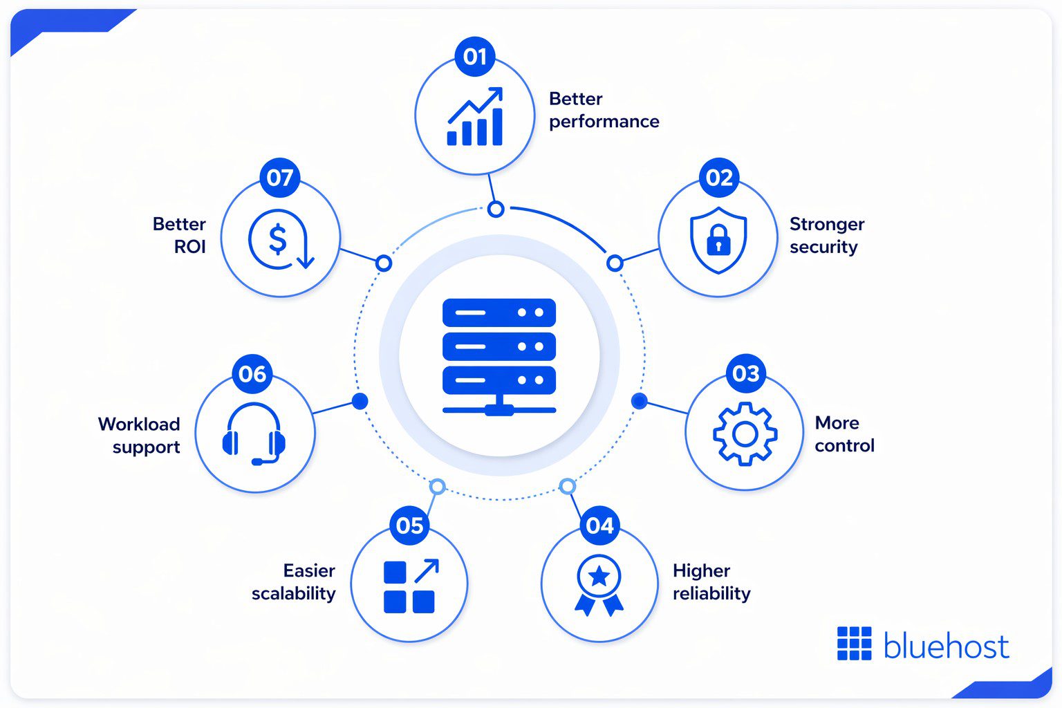 dedicated server benefits