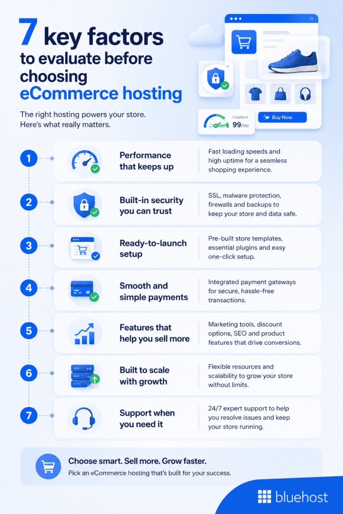 ecommerce hosting for small business - Factors to look before choosing ecommerce hosting