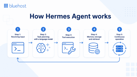 What Is Hermes Agent? The Self-Hosted AI Agent
