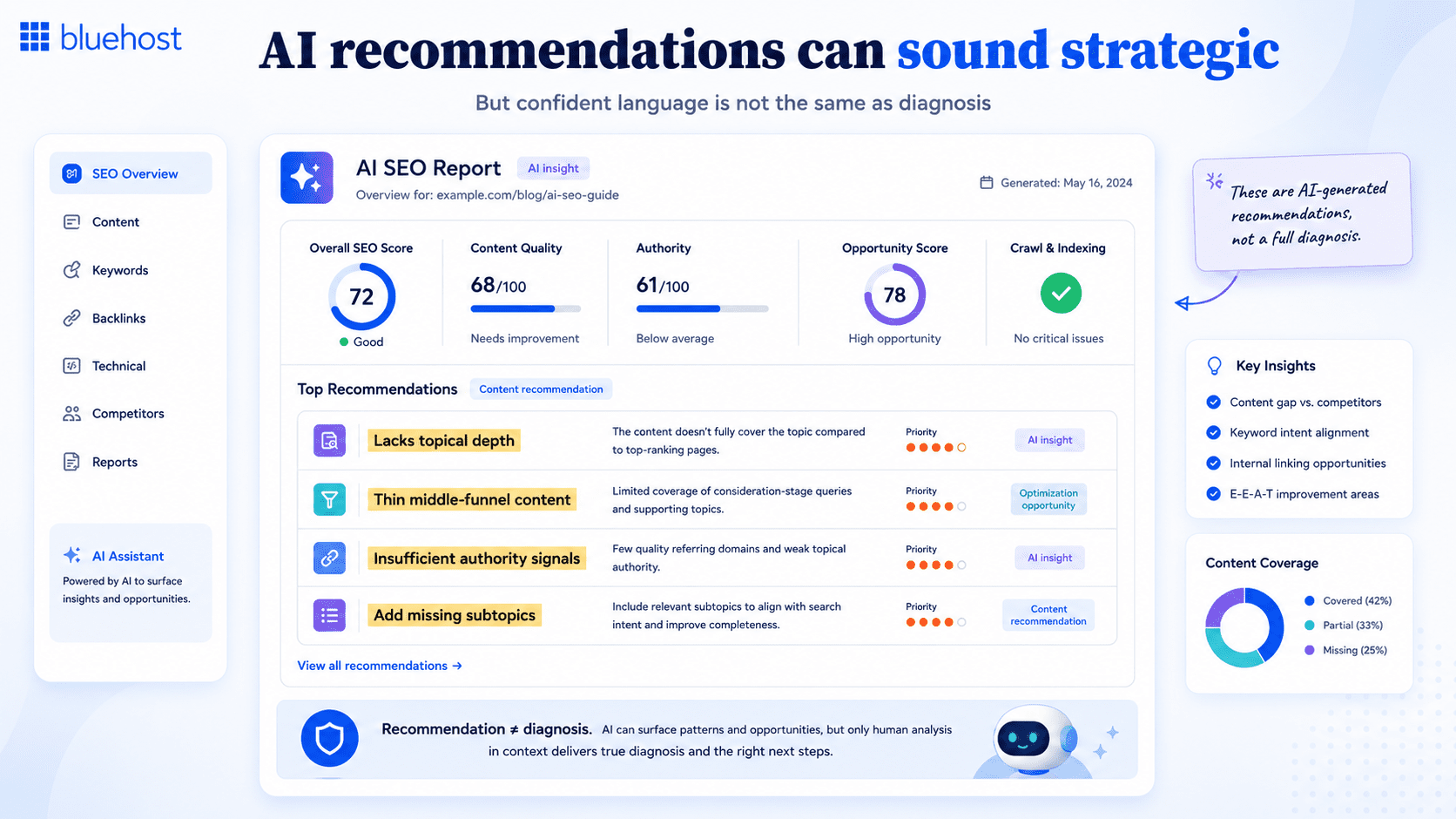 Bluehost infographic showing how AI-generated SEO recommendations can appear strategic but are not a complete diagnosis, featuring an AI SEO report with content quality, authority, crawl indexing, keyword insights, content gaps, and optimization suggestions alongside the message that human analysis is needed for accurate SEO diagnosis.