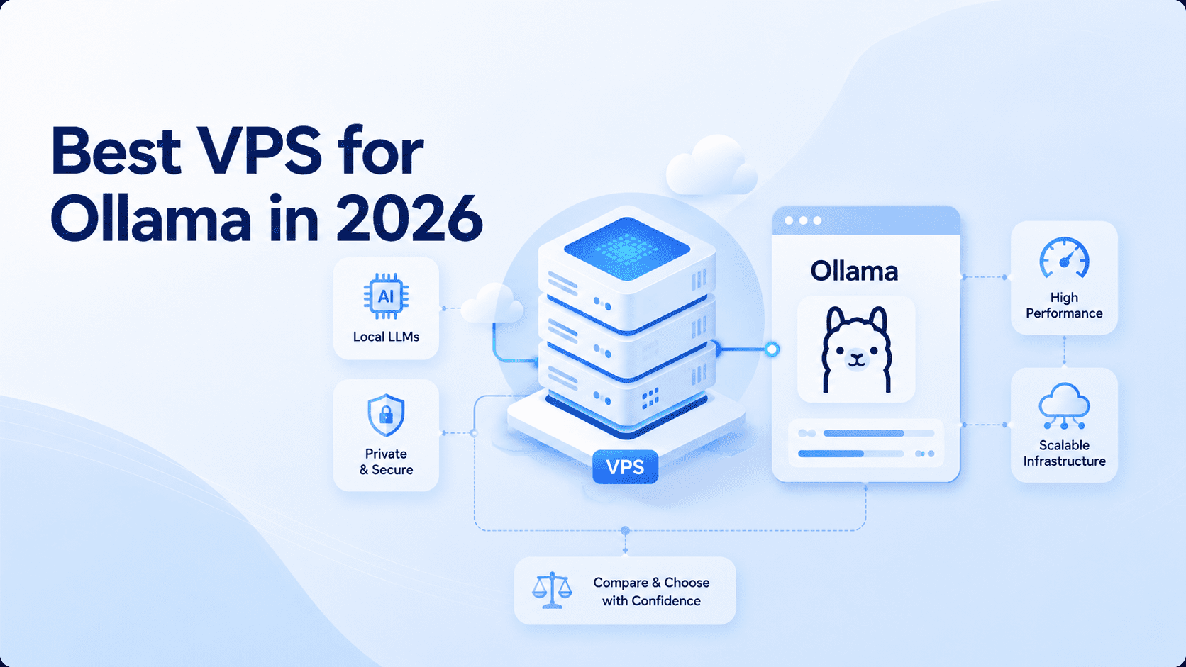 Best VPS for Ollama in 2026: Compare Top AI Hosting Providers