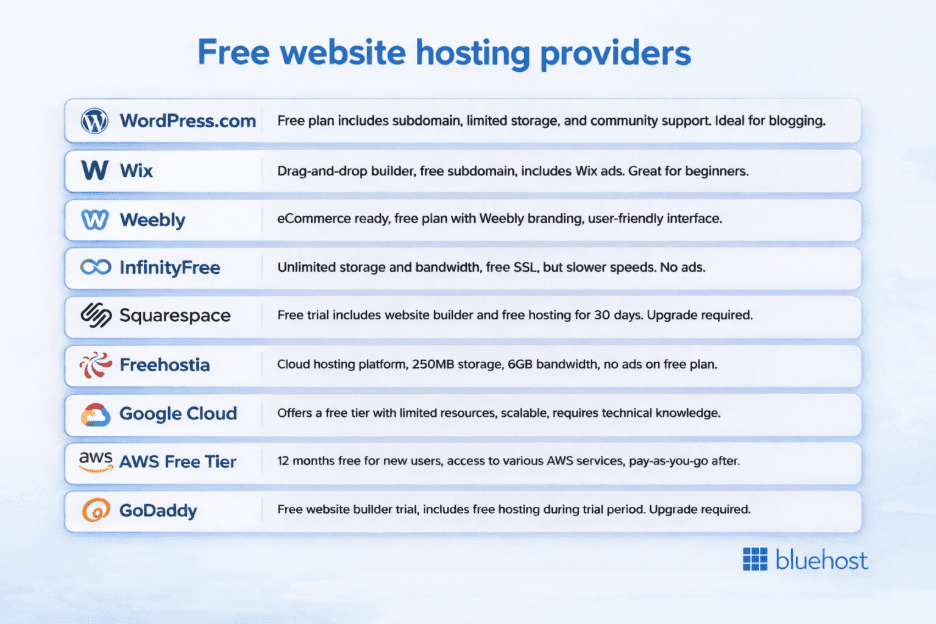 Free website hosting providers