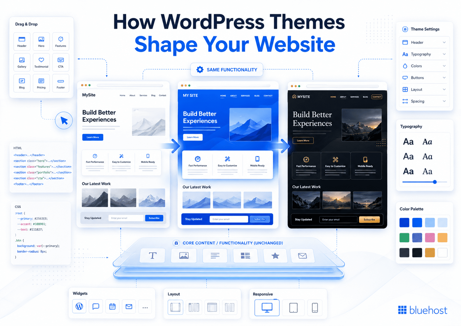 What is WordPress theme and how WordPress themes work.
