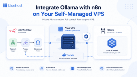 How to Integrate Ollama with n8n on a VPS: The Strategic Automation Guide