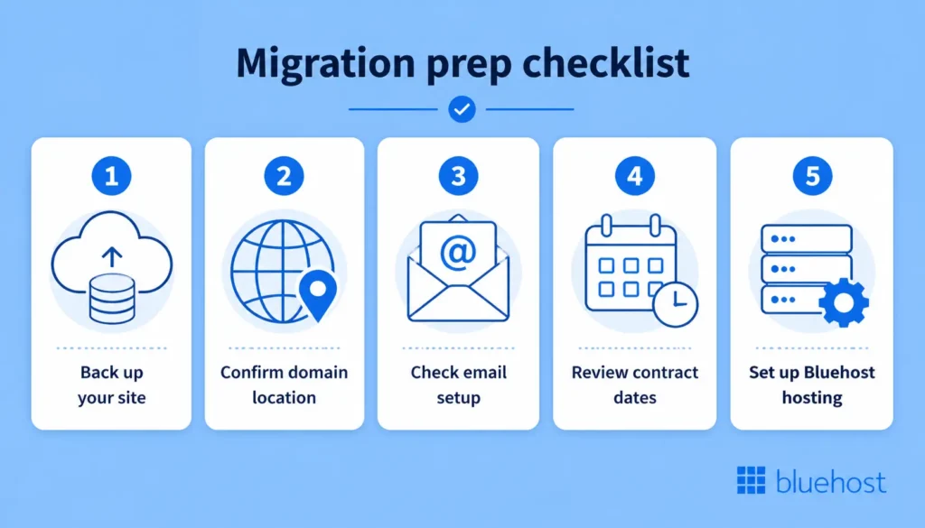 image showing 5 migration prep checklist pointers