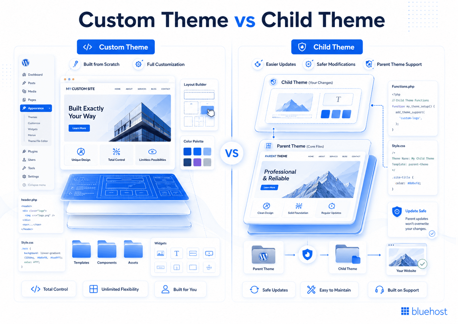 How to make a WordPress theme: custom vs child theme comparison with design and code steps