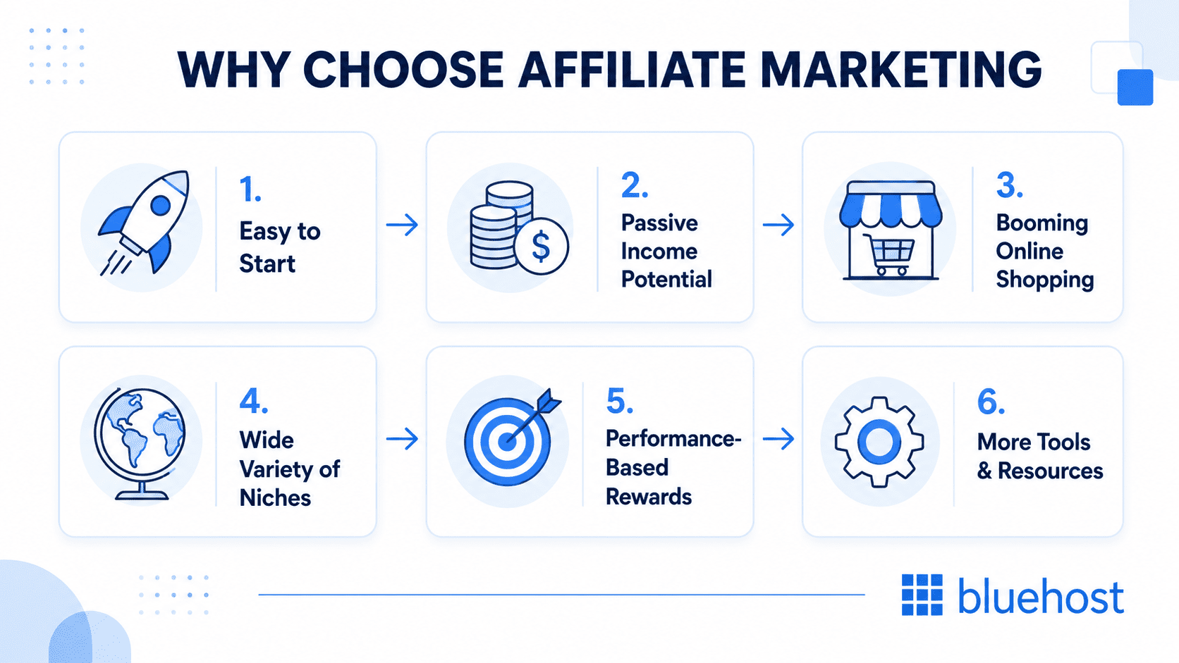 Benefits of affiliate marketing for beginners - easy start, passive income, tools