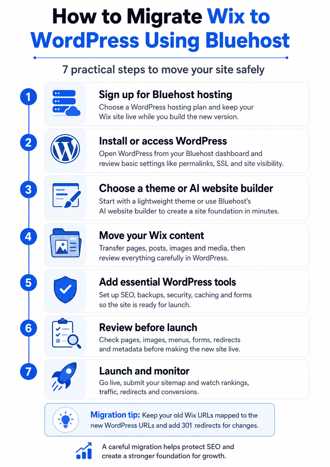 7-step checklist to migrate from Wix to WordPress with Bluehost hosting