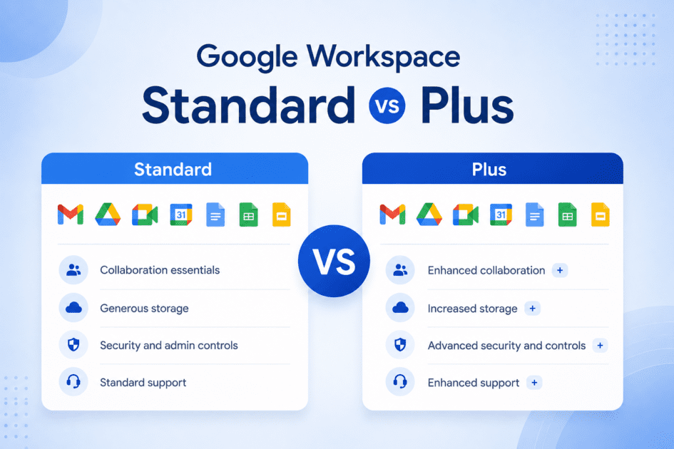 Google Workspace Standard vs Plus