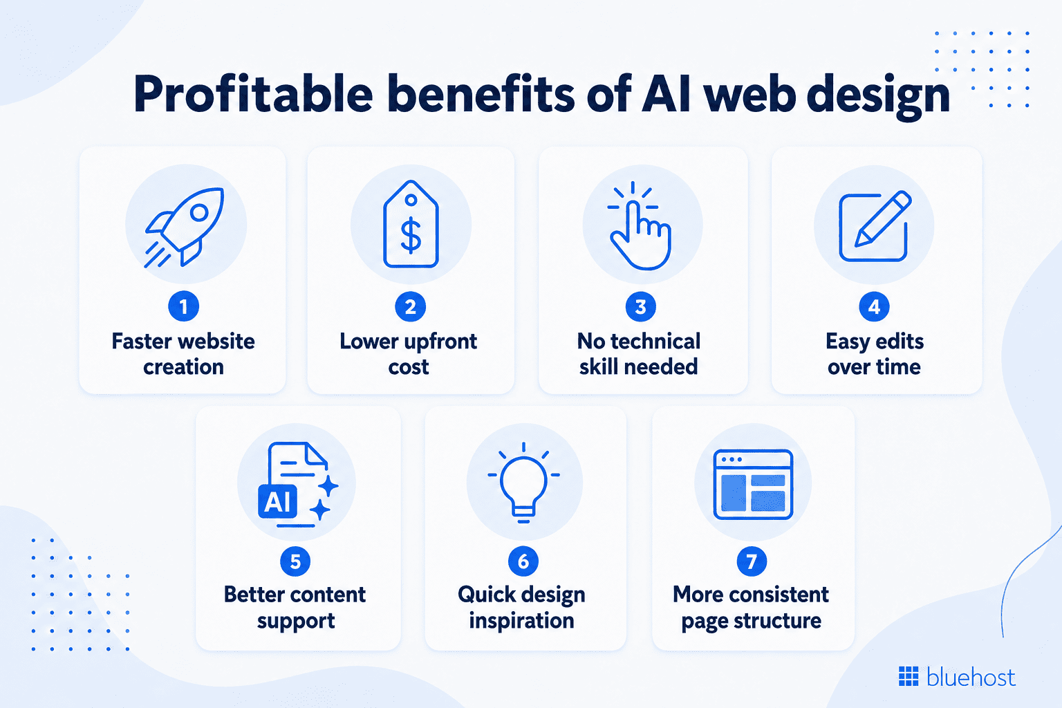 AI web design and its benefits