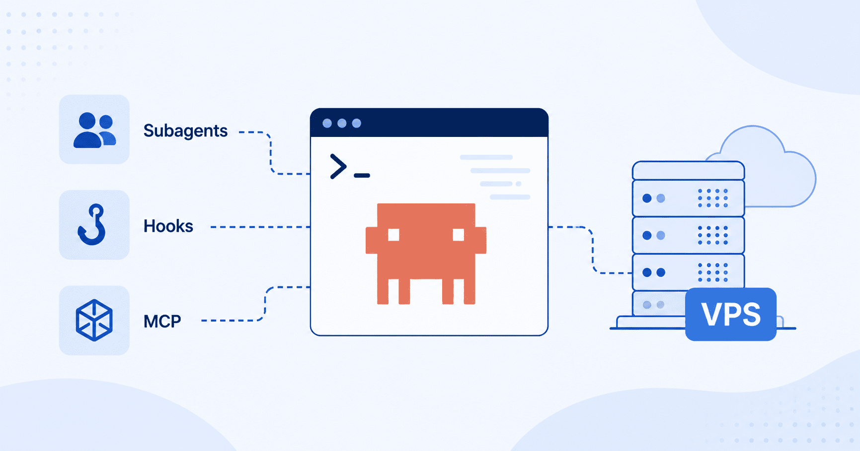Advanced Claude Code on a VPS: A Step-by-Step Guide to Subagents, Hooks and MCPs 