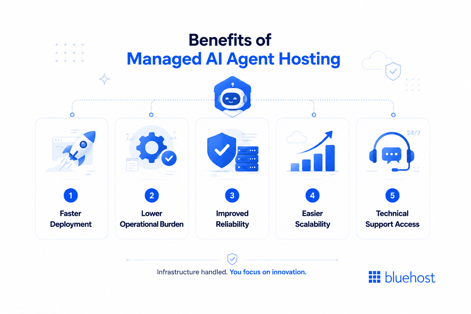 Benefits - Managed Al Agent Hosting