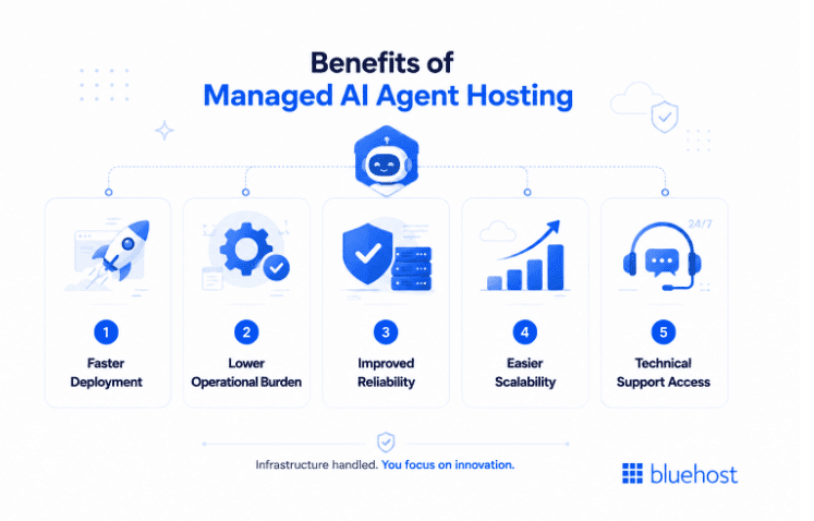 Benefits of Managed AI Agent hosting