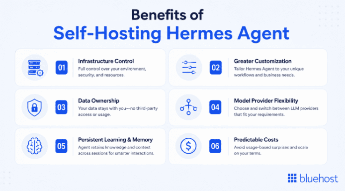Benefits of Self-Managed Hermes Agent
