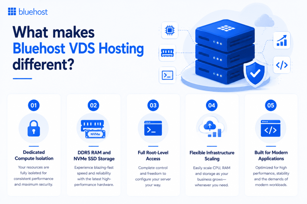 Bluehost VDS Hosting
