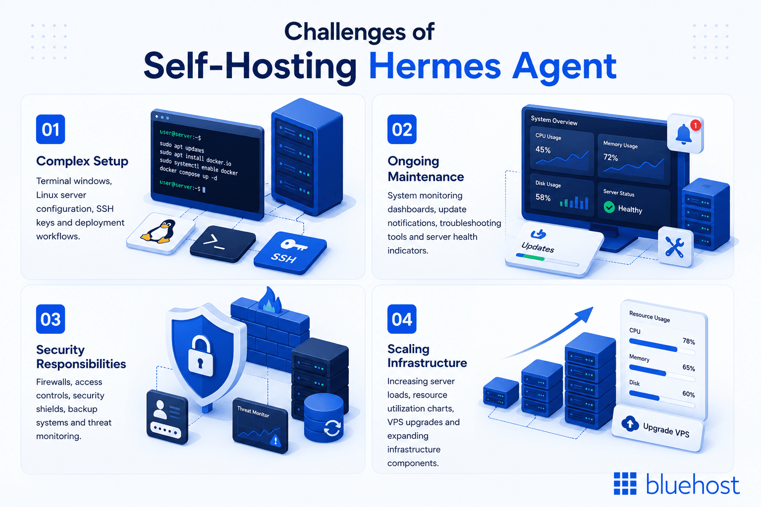 Challenges of self-hosting Hermes Agent