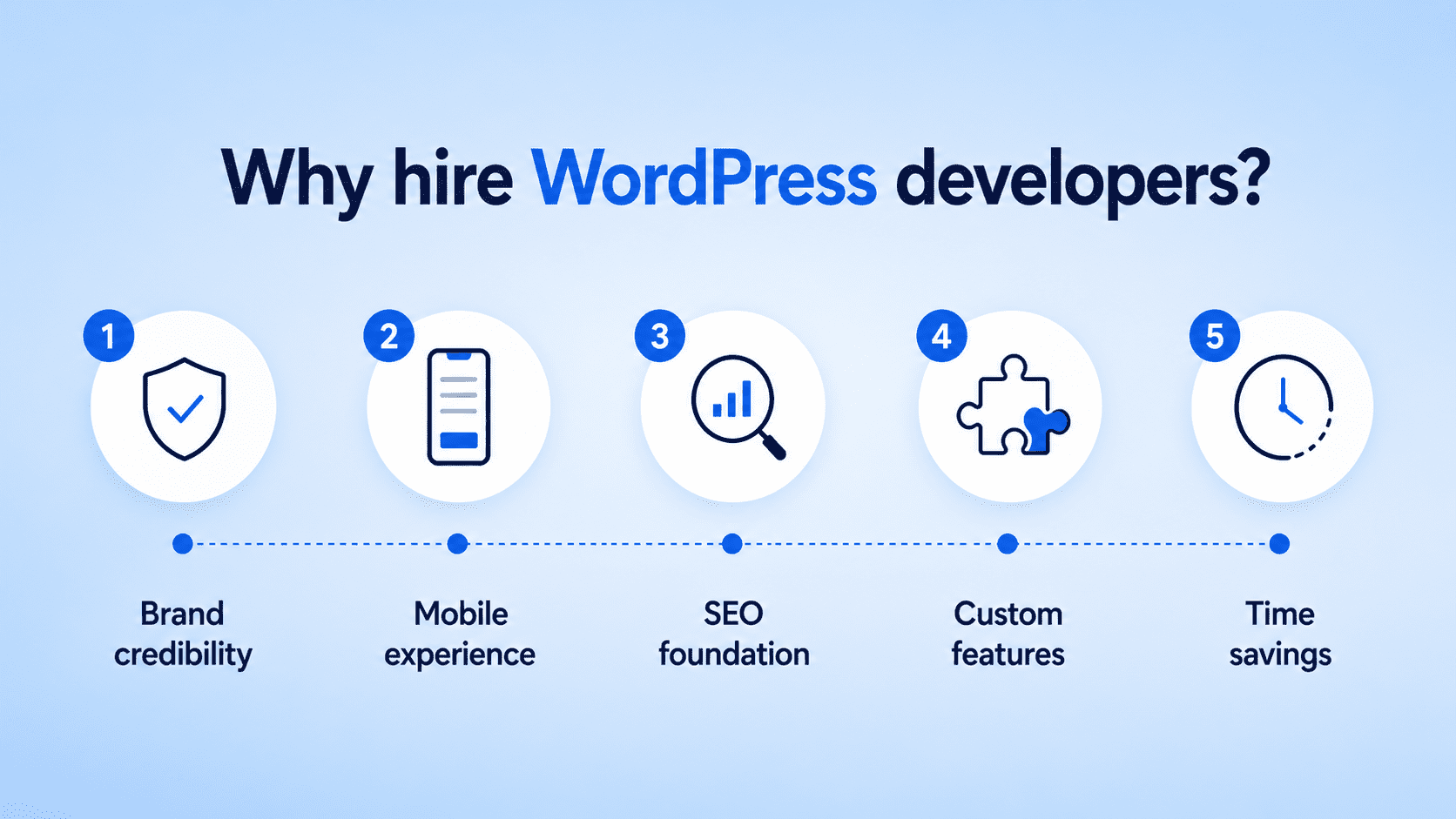 hire WordPress developers