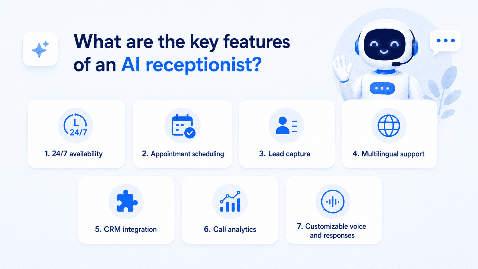 AI receptionist features: 24/7 support, scheduling, lead capture, multilingual, CRM, analytics
