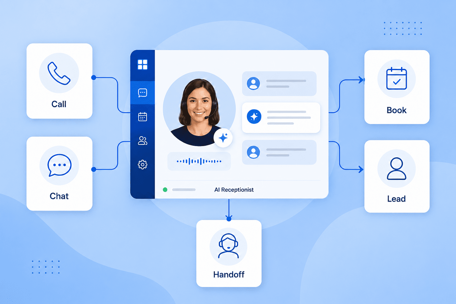 What Is an AI Receptionist? How It Works and the Best Tools to Use in 2026