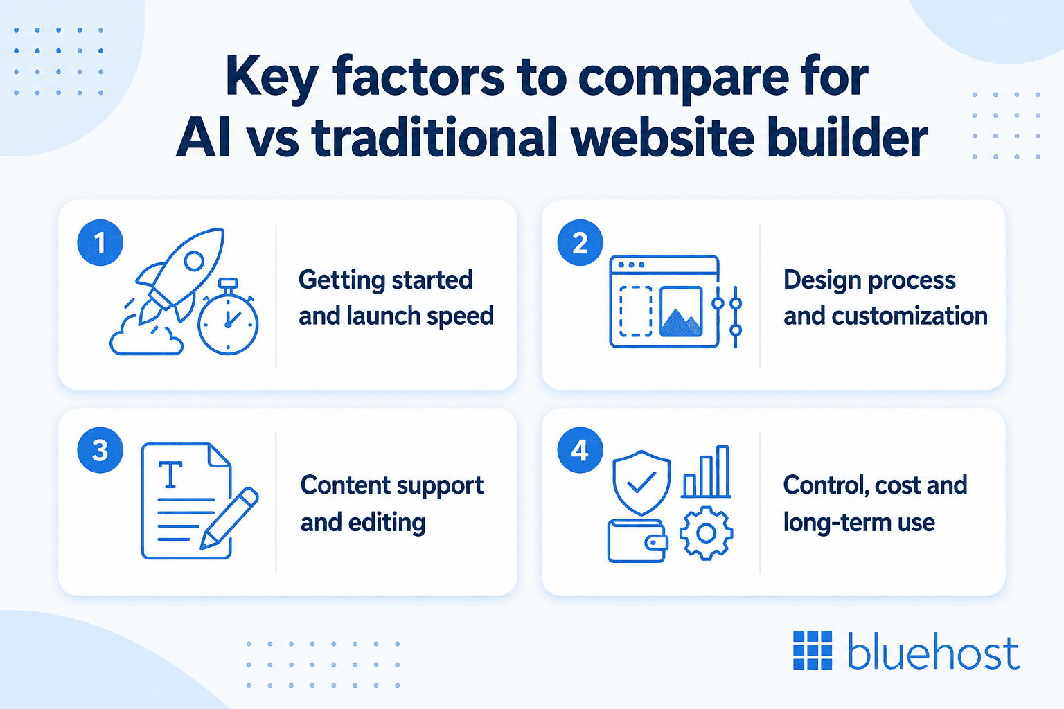 Comparison of AI website builder vs traditional website builder