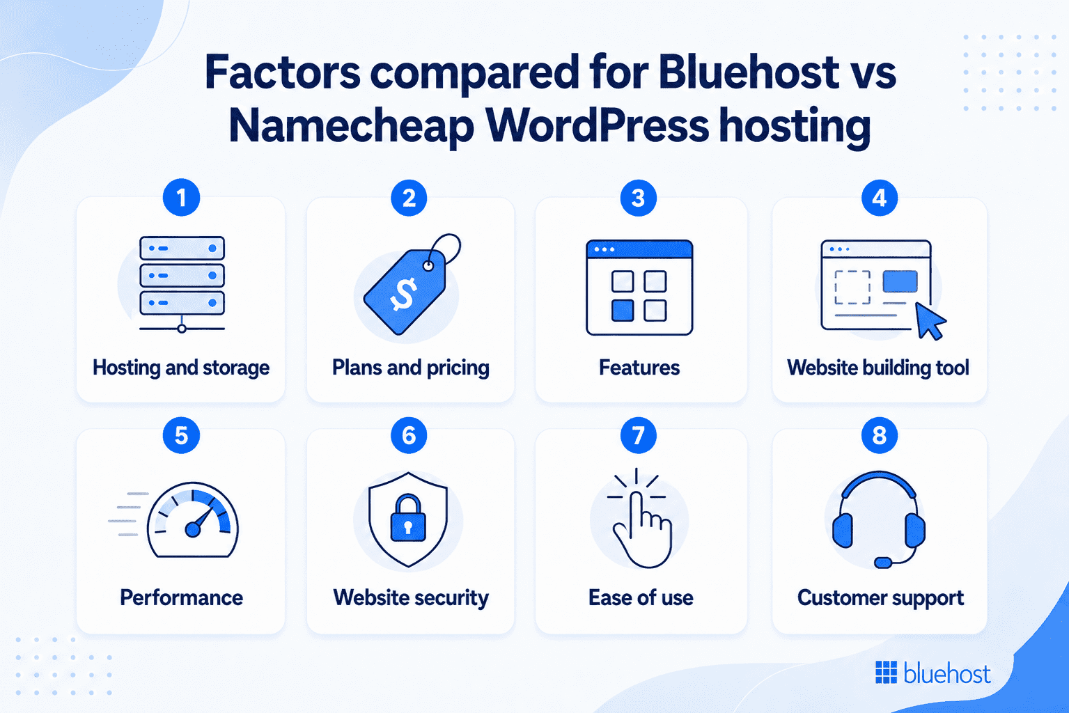 Comparison of factors for Bluehost vs Namecheap WordPress hosting
