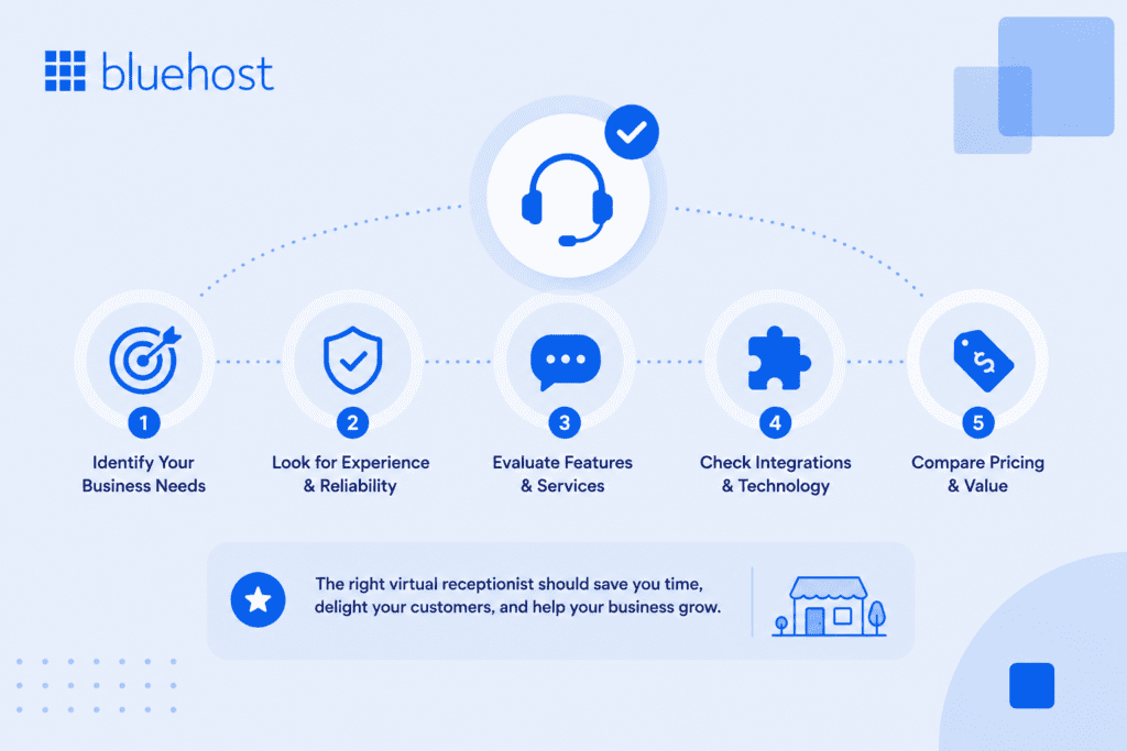 Benefits and real costs for small businesses