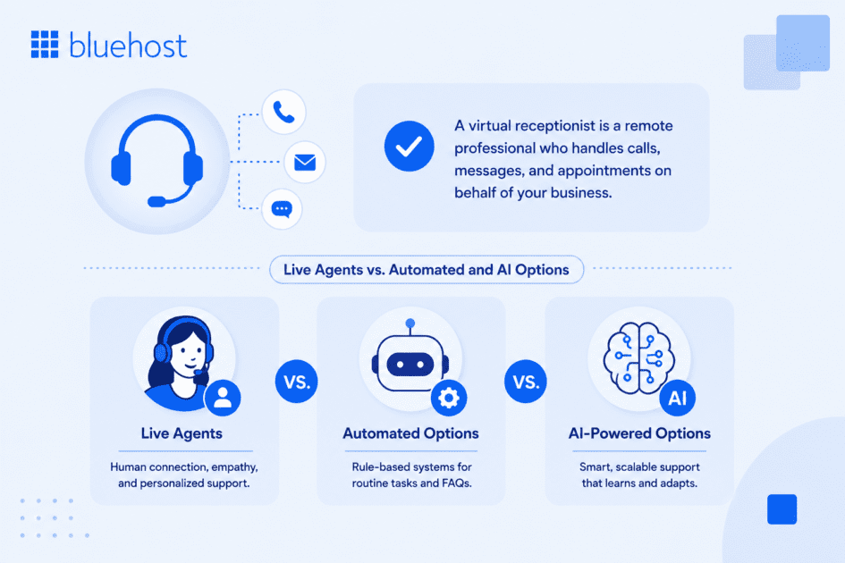 What Is a Virtual Receptionist? Guide for Small Businesses