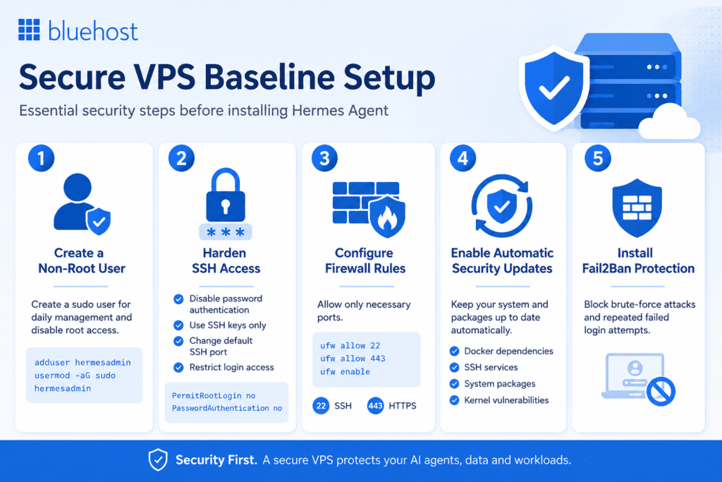 How do you secure a VPS before installing Hermes agent