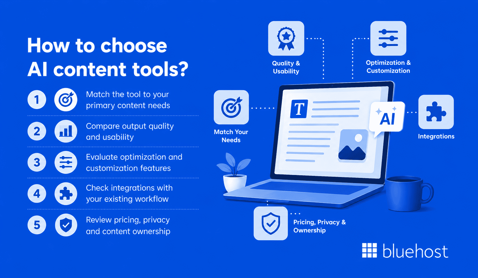 How to choose AI content tools?