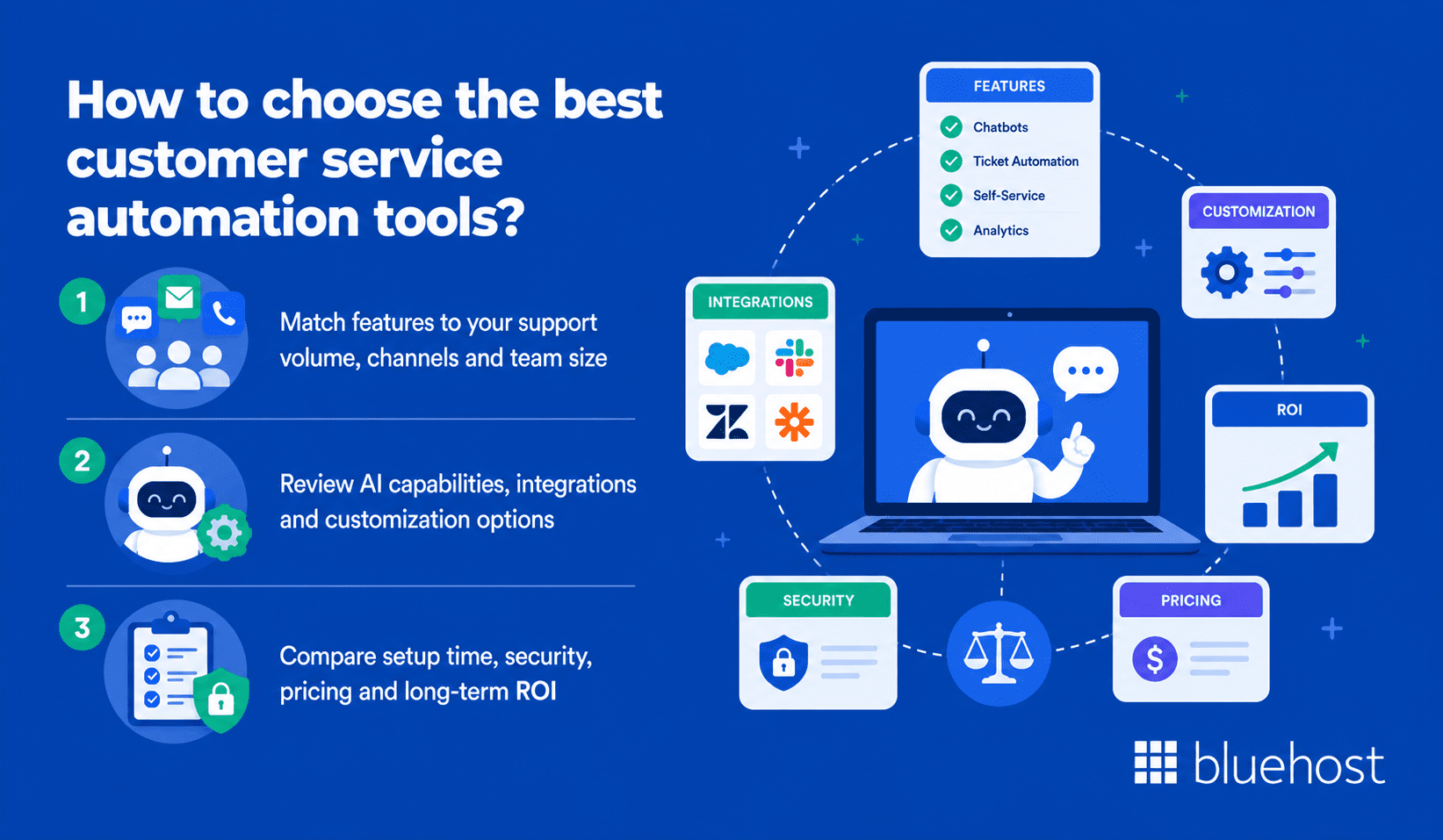 How to choose the best customer service automation tools?