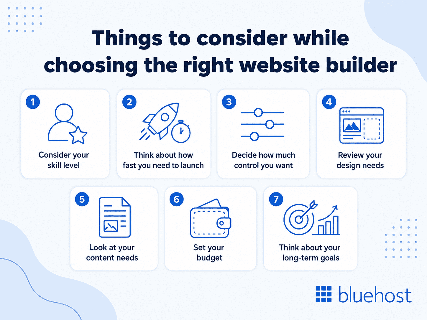 How to choose the right website builder