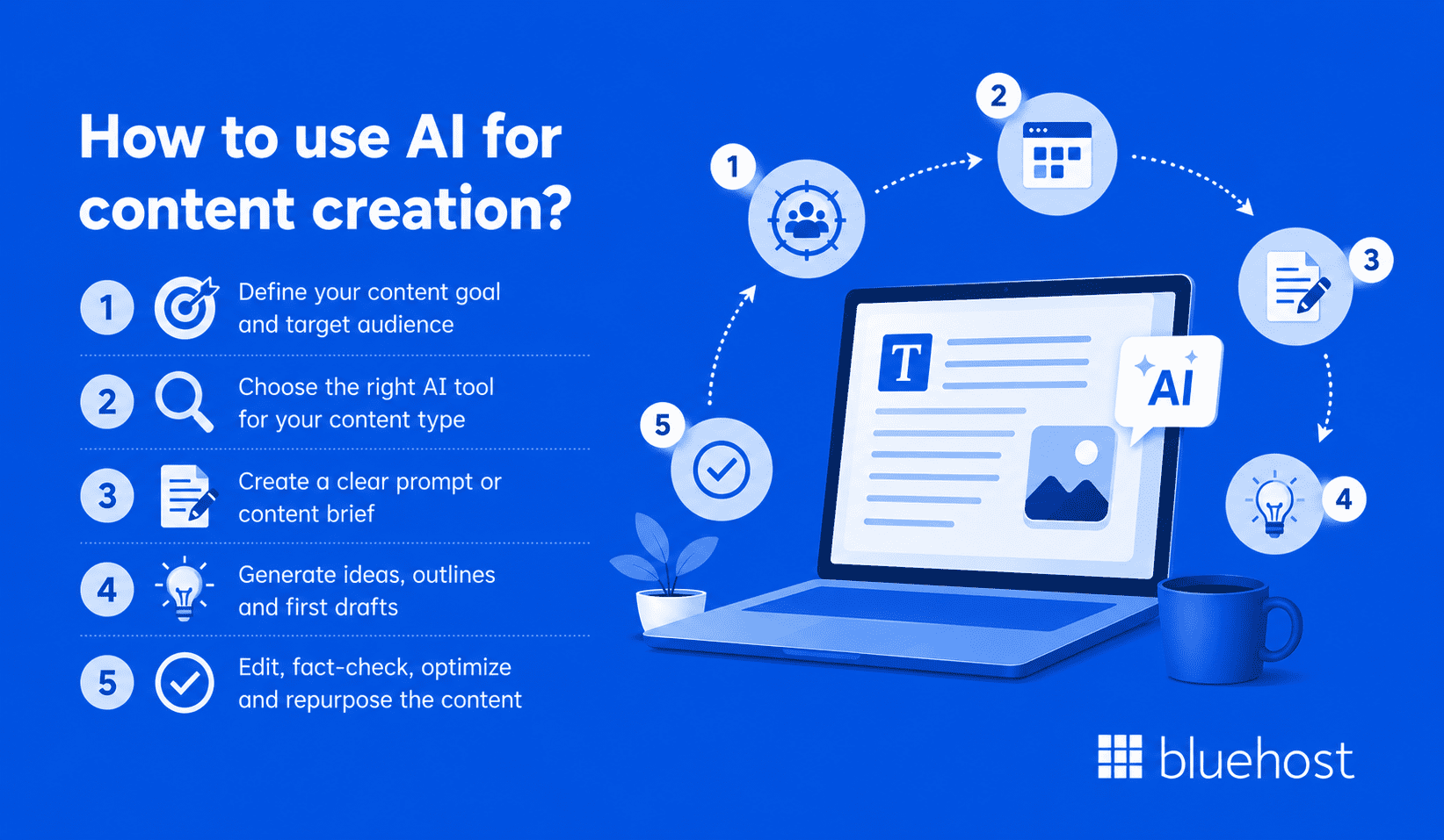 How to use AI for content creation?
