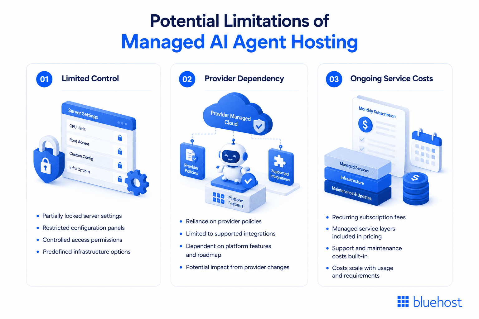 Potential Limitations - Managed Al Agent Hosting
