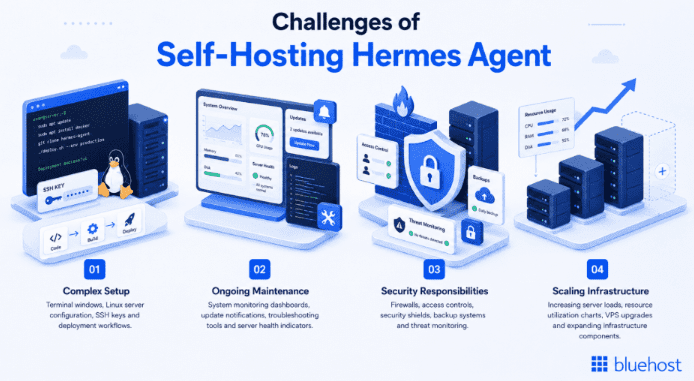 Potential Limitations of Self-Managed Hermes Agent