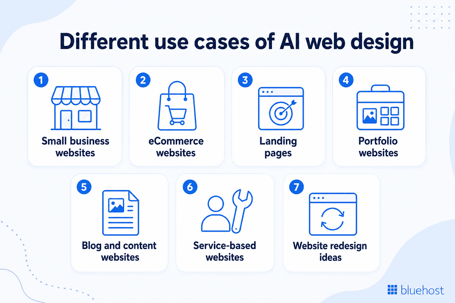 AI web design use cases